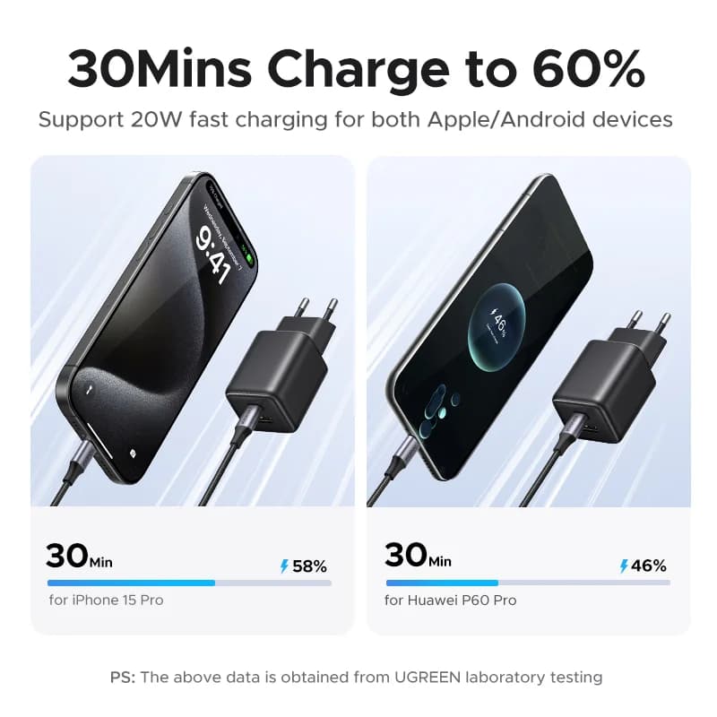 Caricatore GaN USB-C PD 20W