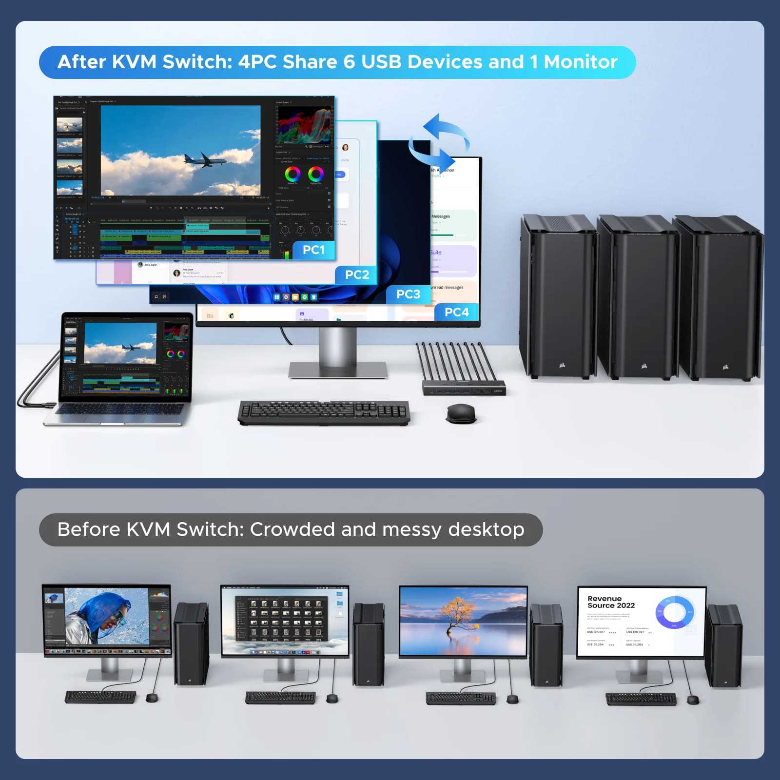 Switch KVM HDMI a 4 porte con 4K 60Hz e telecomando