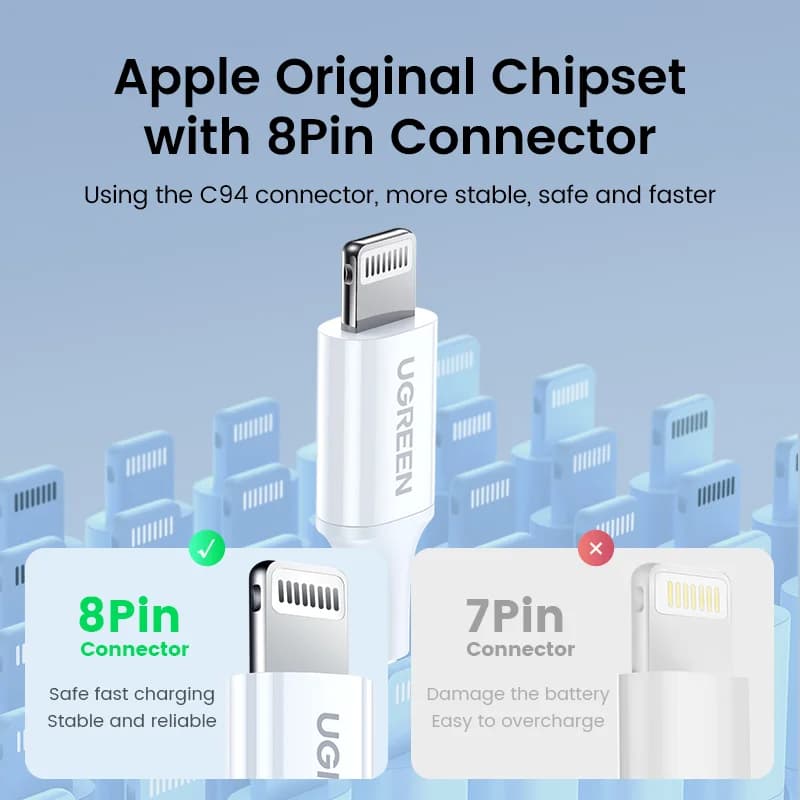 Cavo USB-C a Lightning MFi Certificato, Confezione da 2