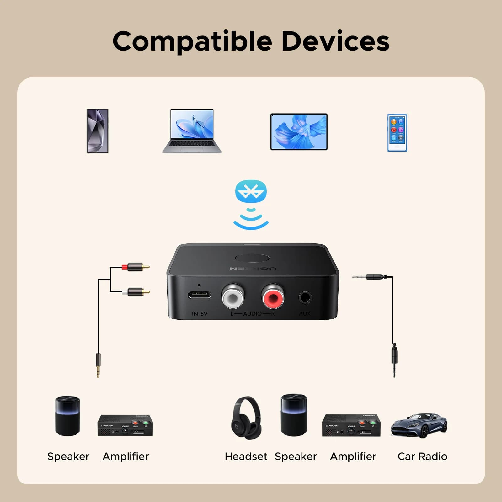 Ricevitore Audio Bluetooth 6.0, 3.5mm e RCA