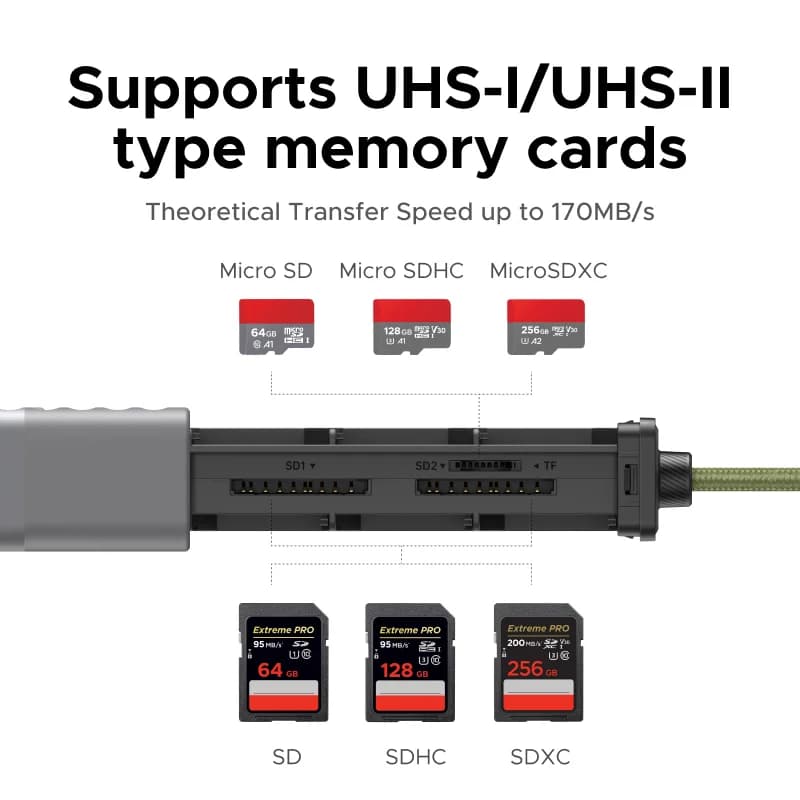 Lettore di schede USB-C SD/TF a 12 slot con custodia
