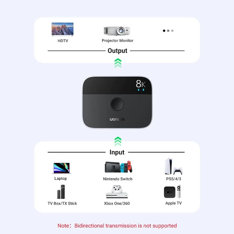 Splitter e Switch HDMI 2.1 8K 60Hz