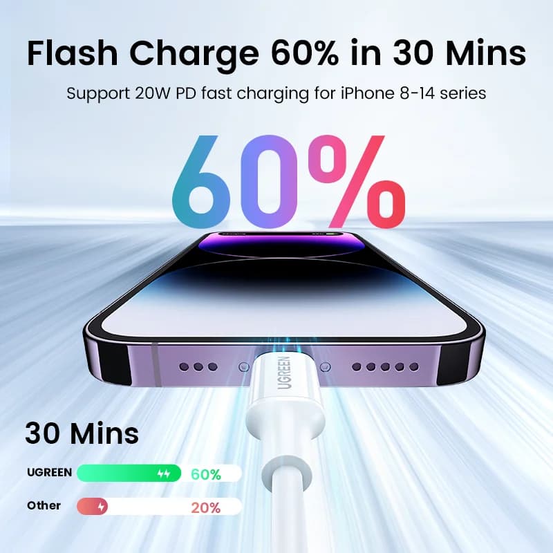 Cavo USB-C a Lightning MFi Certificato, Confezione da 2