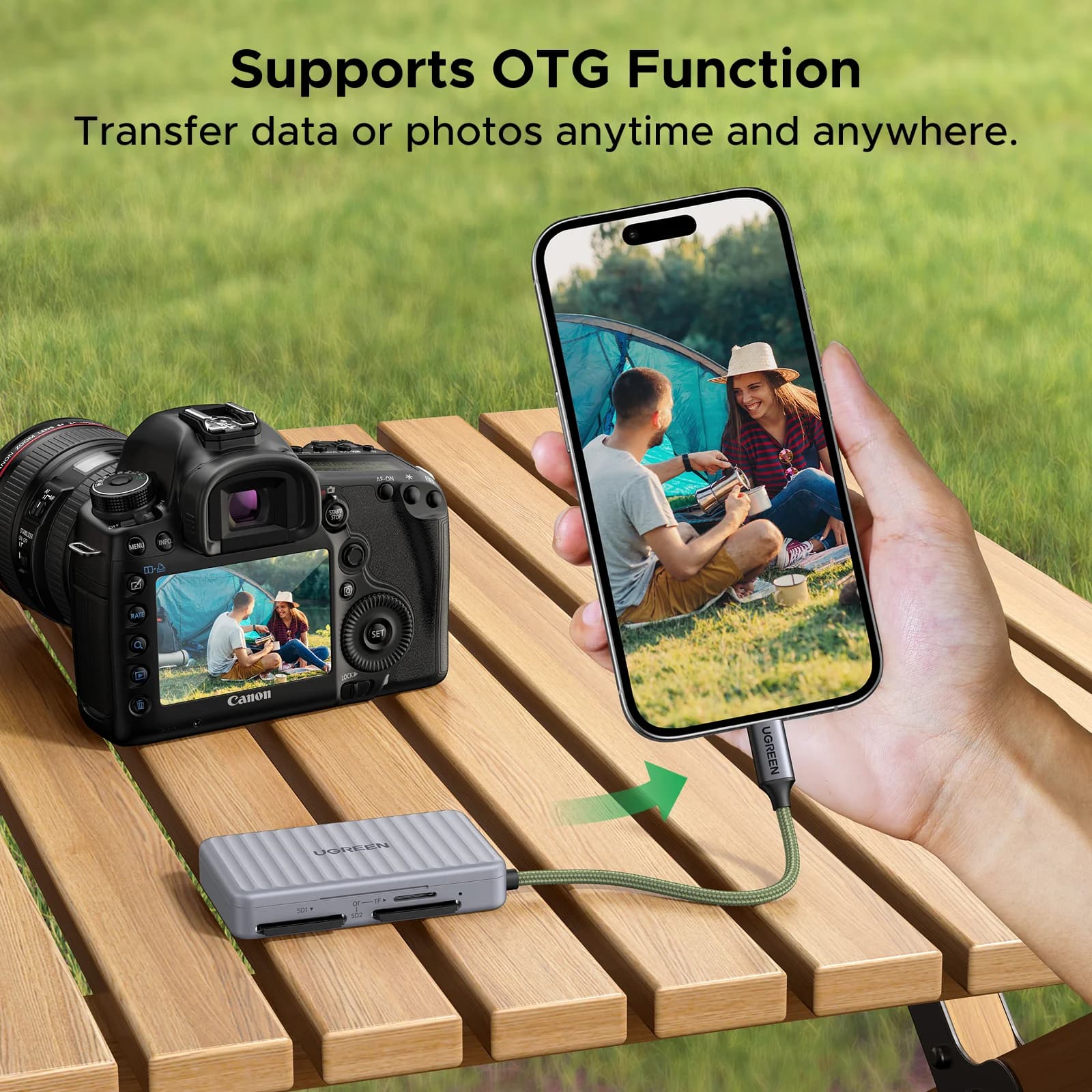Lettore di schede SD/TF USB-C con custodia