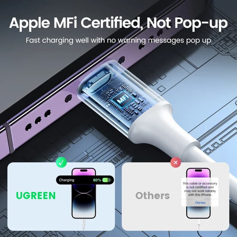 Cavo USB-C a Lightning MFi Certificato, Confezione da 2