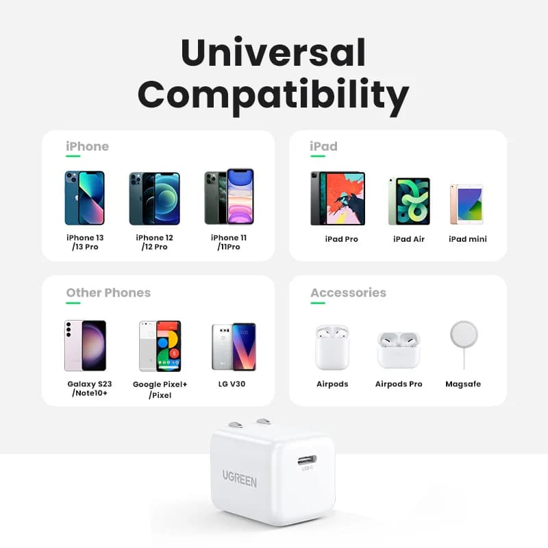 Caricatore da parete USB-C PD rapido 20W