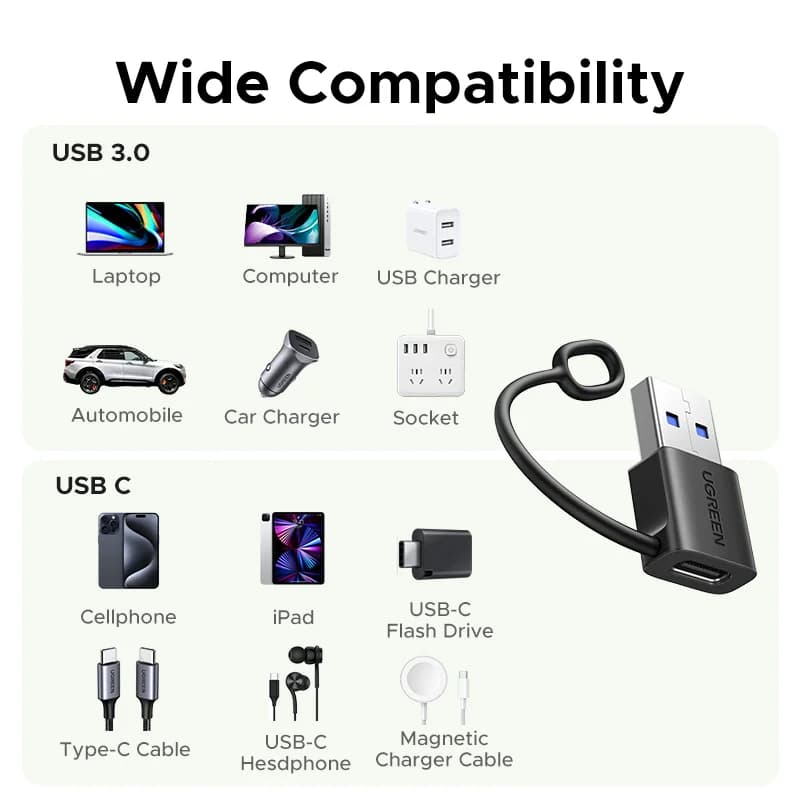 Adattatore OTG da USB-A a USB-C, USB 3.1, 18W