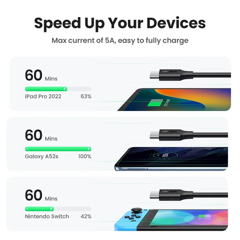 Cavo USB-C a USB-C, 100W/60W PD, 0.5-3m