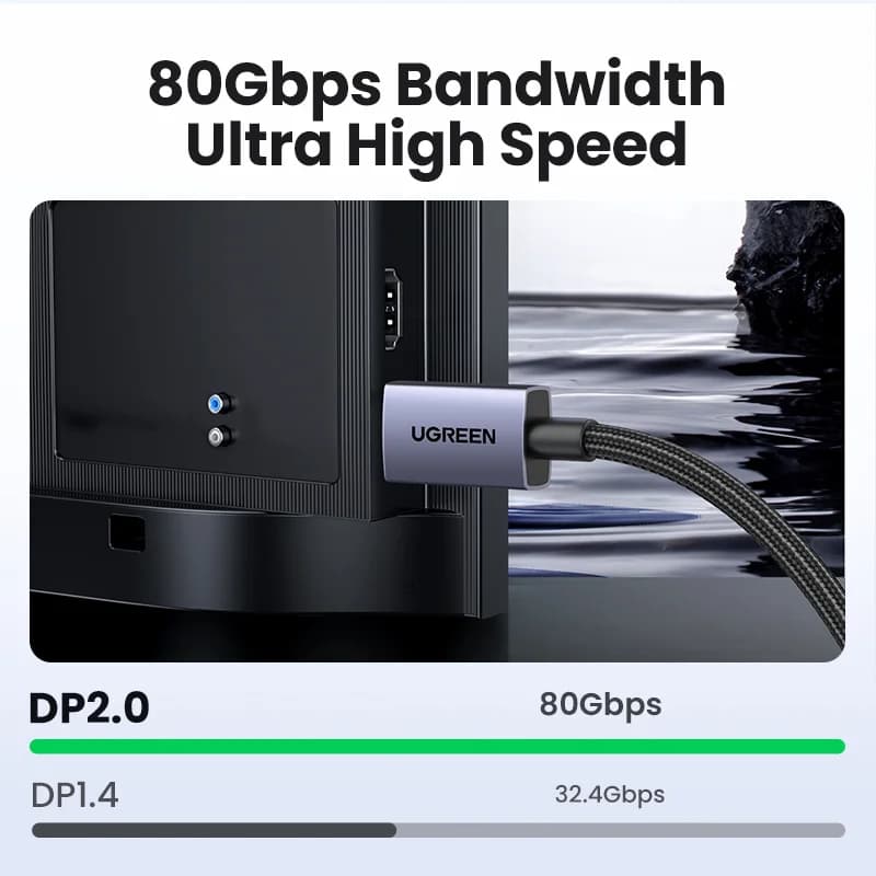 Cavo DisplayPort 2.1, Video ad Alta Velocità 16K/8K