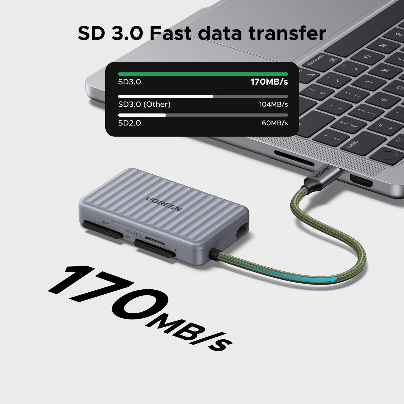 Lettore di schede SD/TF USB-C con custodia