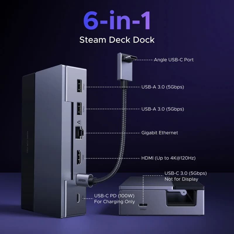 Docking Station USB-C 6-in-1, HDMI 4K, Ethernet