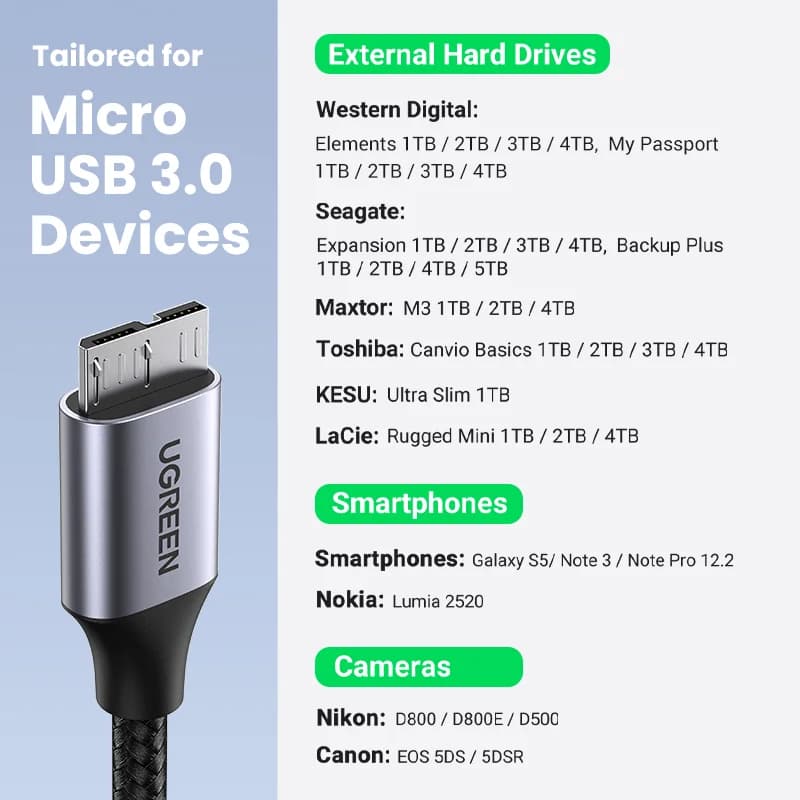 Cavo dati e ricarica rapida USB 3.0 Micro-B
