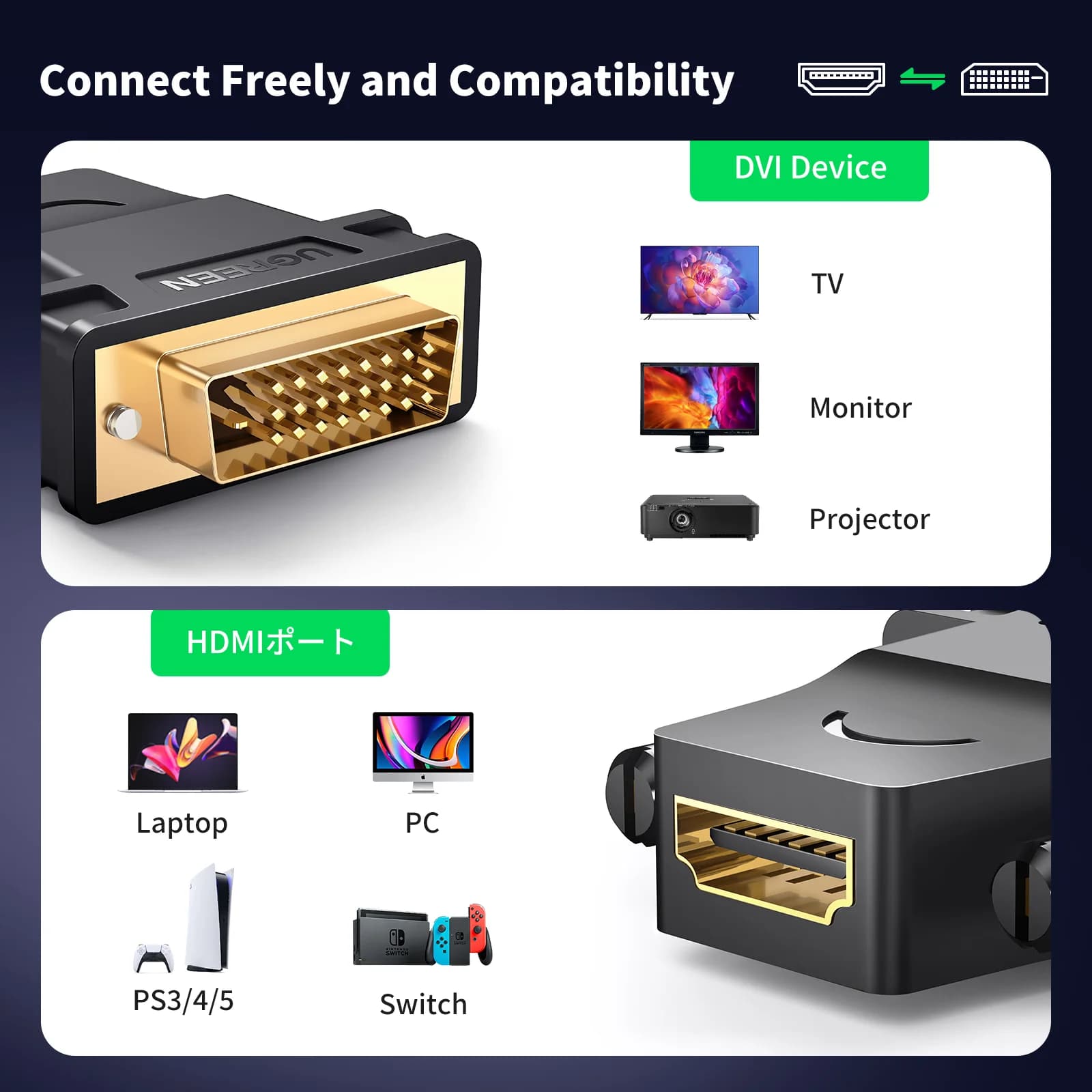 Adattatore Bidirezionale DVI-D a HDMI