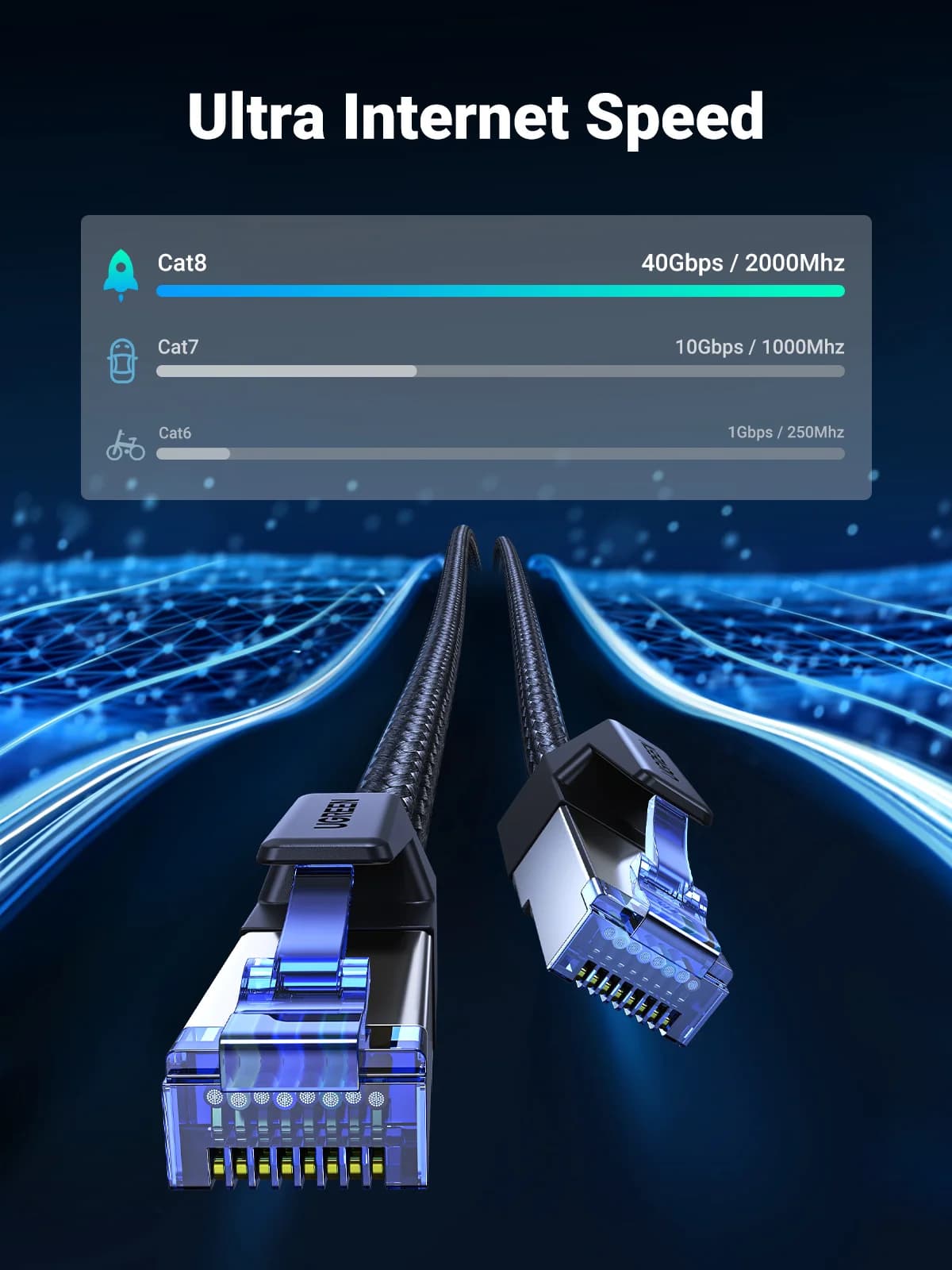 Cavo Ethernet Cat8, 40Gbps, Trecciato in Cotone