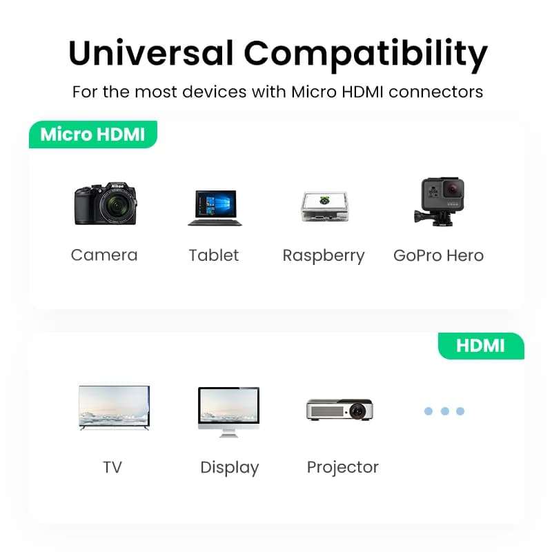 Cavo Adattatore Micro HDMI a HDMI 4K