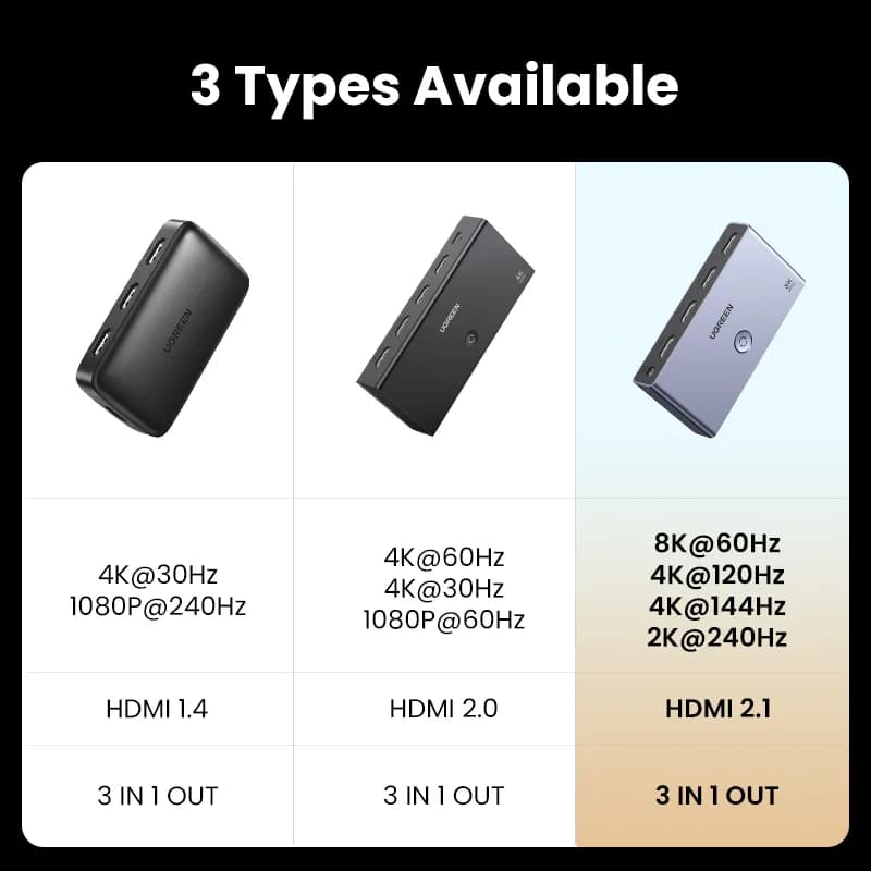 Switch HDMI 2.1 3-in-1 Out 8K con Telecomando