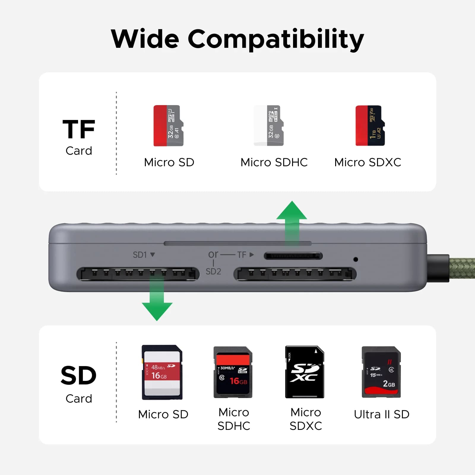 Lettore di schede SD/TF USB-C con custodia