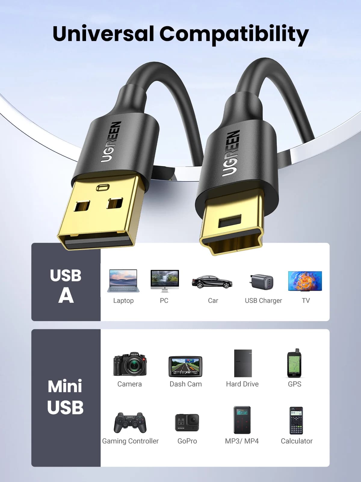 Cavo Dati e Ricarica da Mini USB a USB